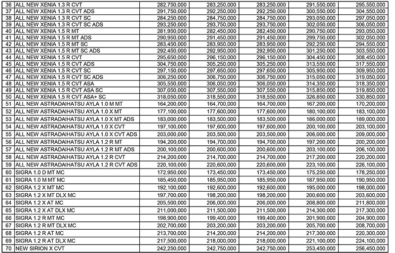 Harga Mobil Daihatsu Terbaru | Daihatsu Banjarmasin